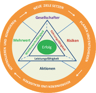 Grafik mit den Zielen der Unternehmerschule.